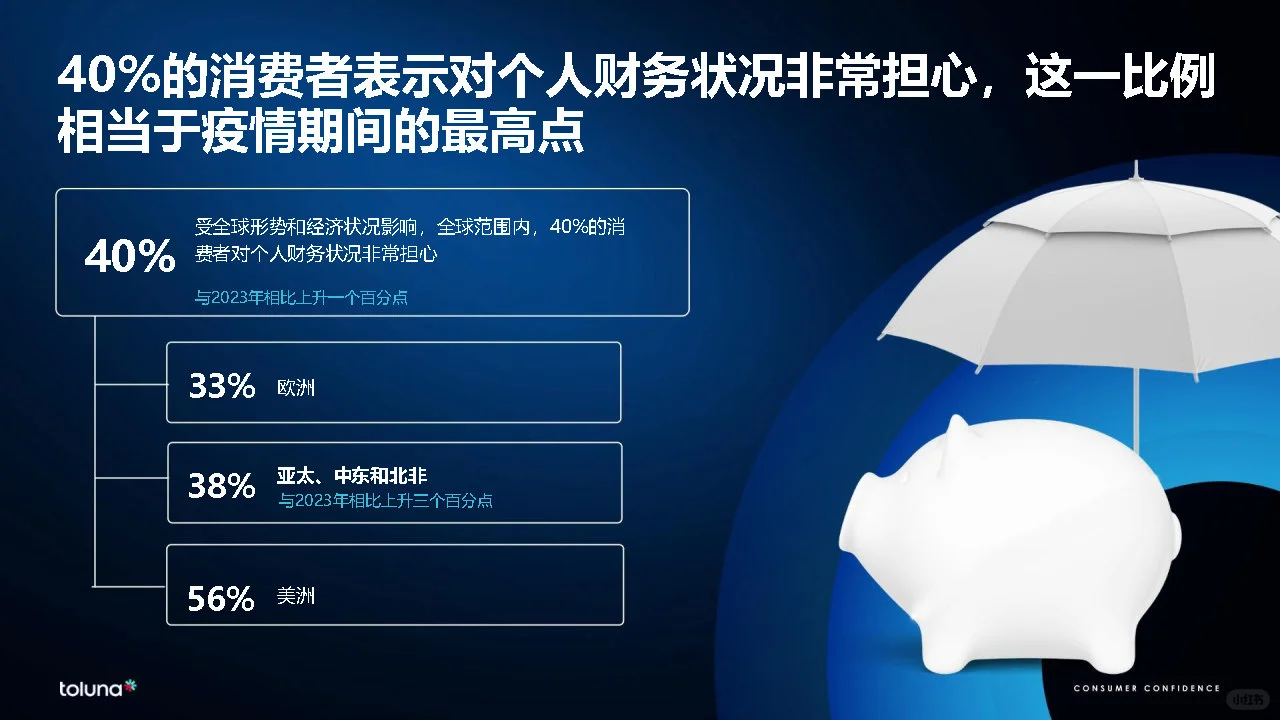 专业报告，2024年全球消费者洞察报告！