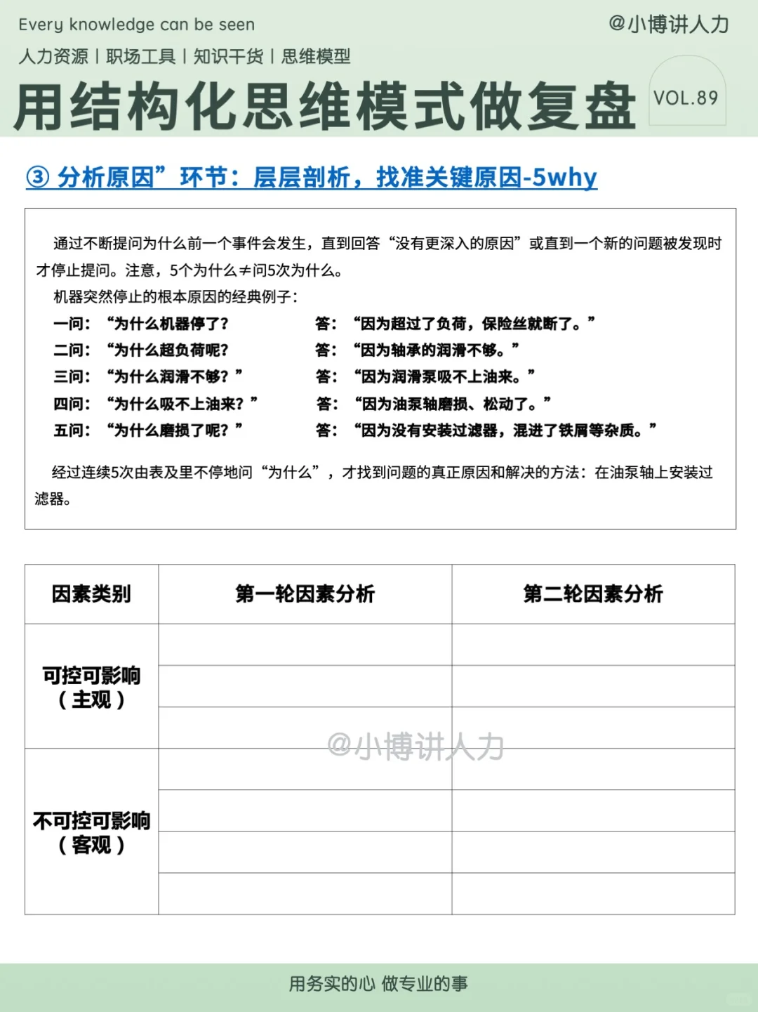 HRBP的关键能力——结构化复盘???