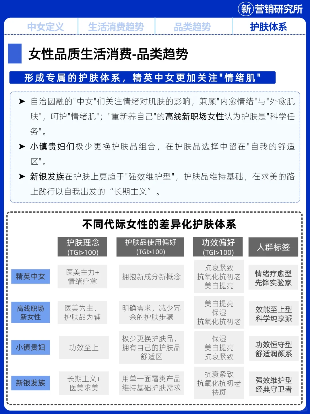 中女经济，情绪消费下的6大趋势