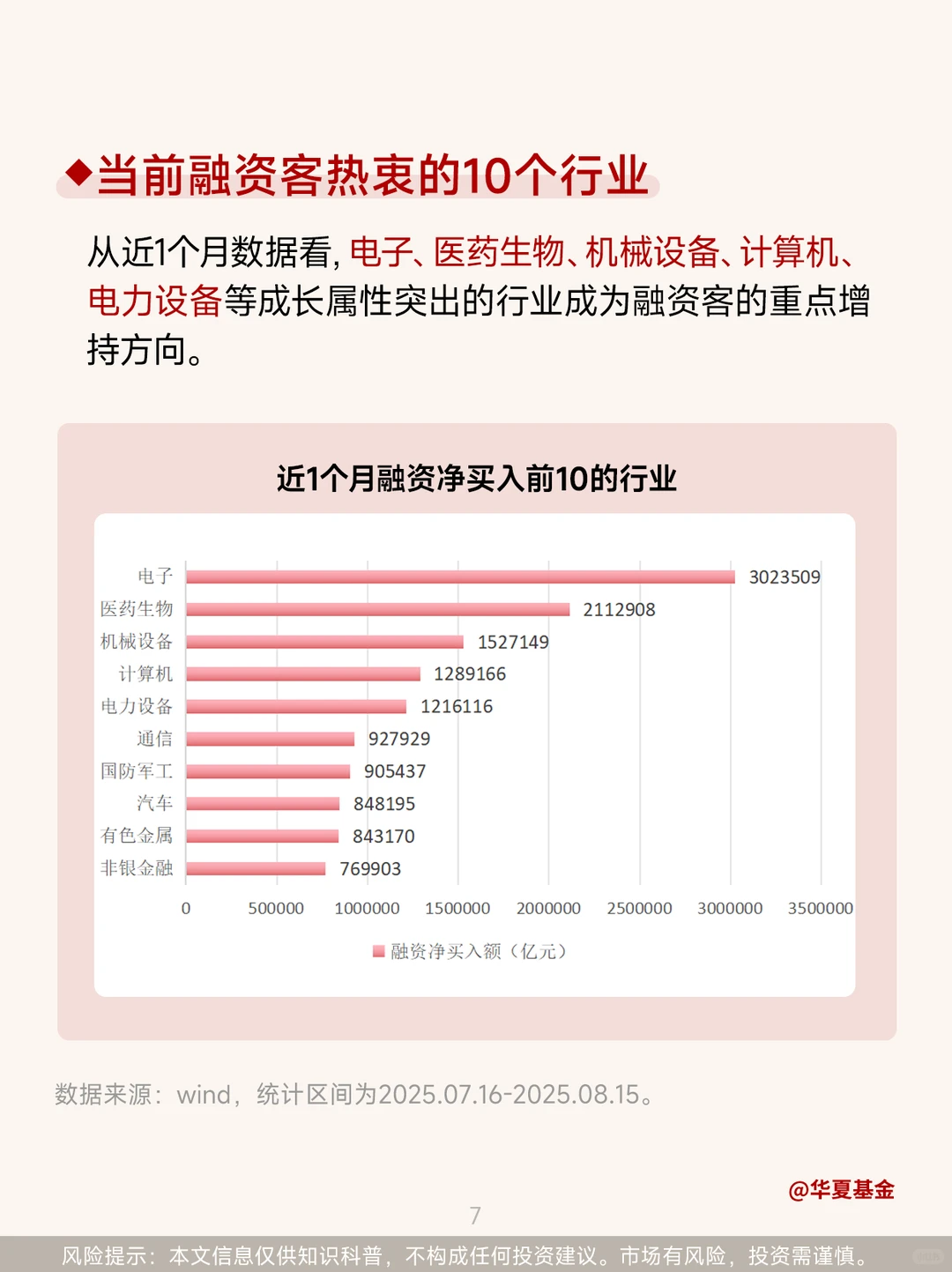 第66期：A股两融破2万亿！一文搞懂融资融券