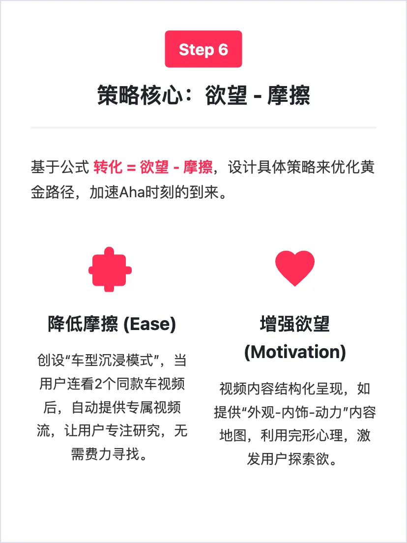 字节懂车帝：用户增长策略拆解