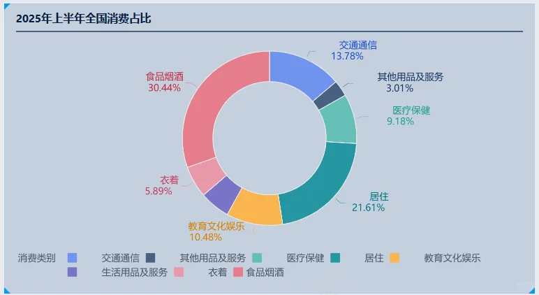 上半年收支账单，请注意查收?
