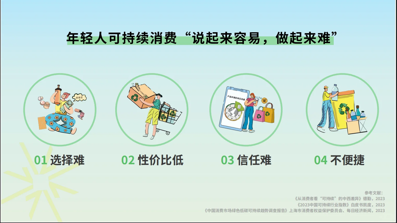 欧莱雅2024年轻人可持续消费趋势洞察27页