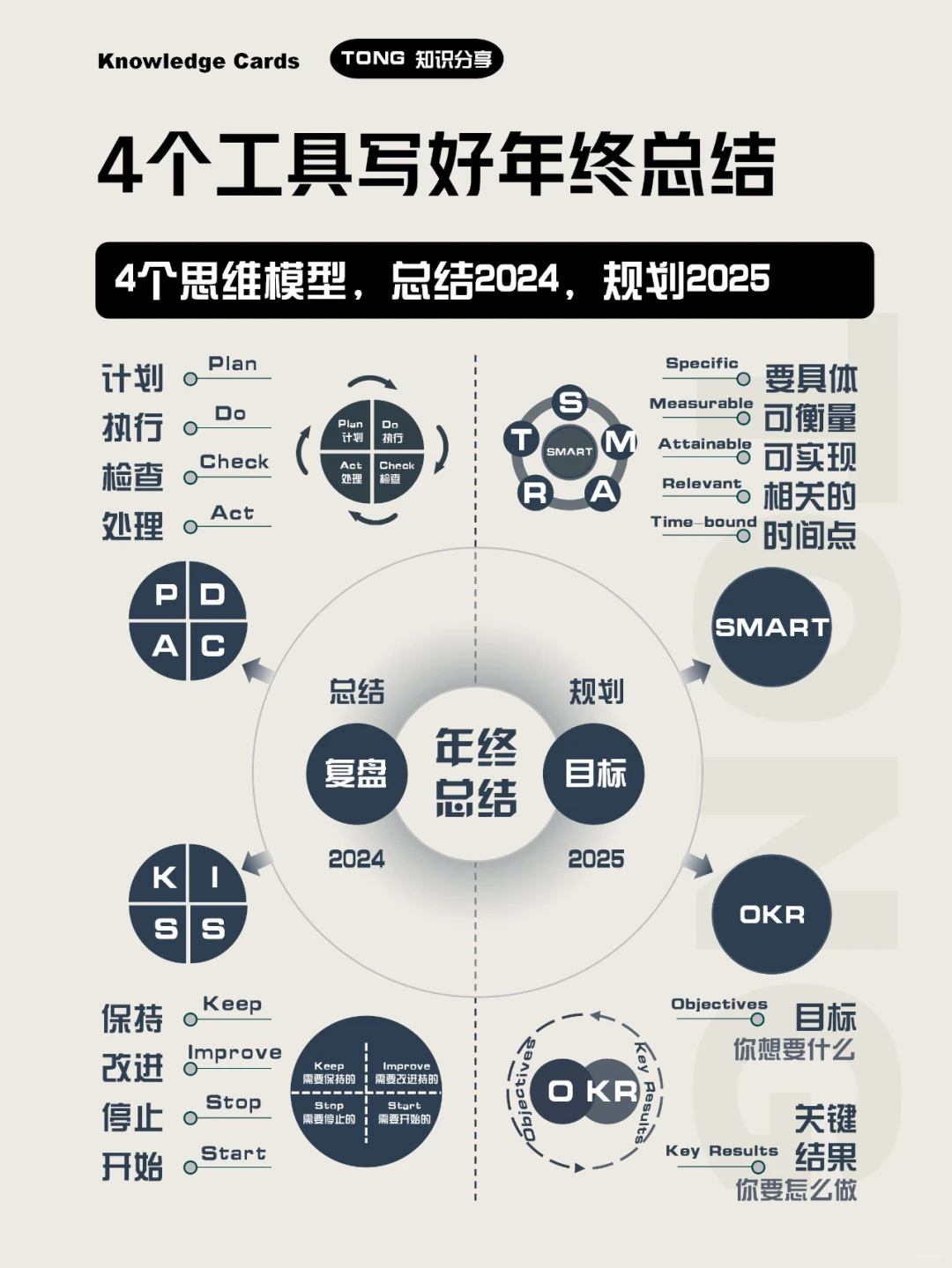 4个工具写好年终总结,复盘2024+规划2025