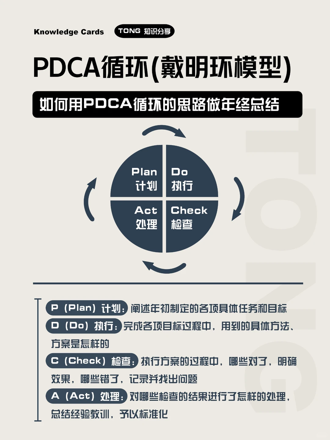 4个工具写好年终总结,复盘2024+规划2025