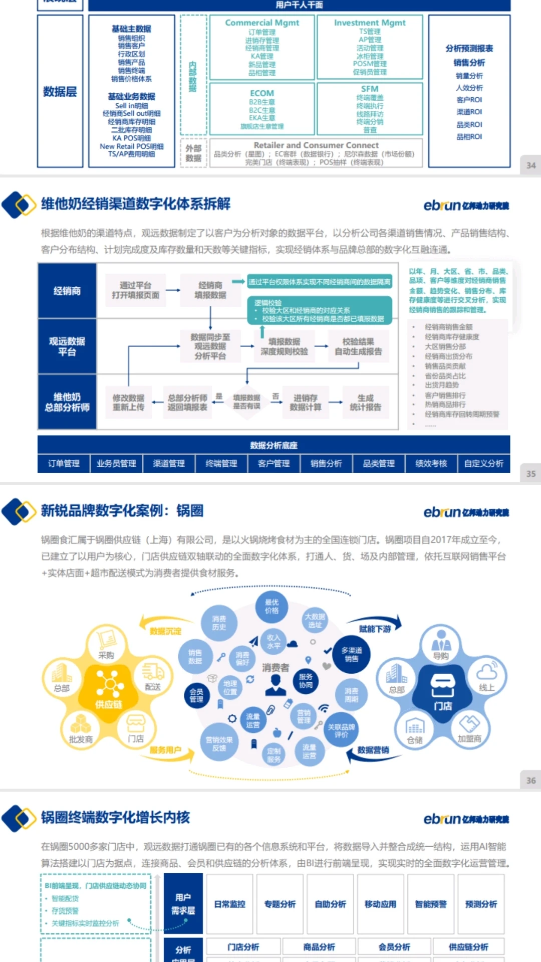 新锐品牌增长运营营销策略方案深度拆解