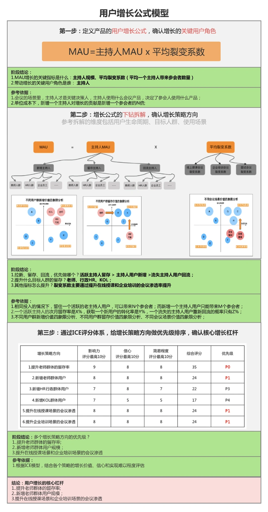 鹅厂人的用户增长方法论与实践
