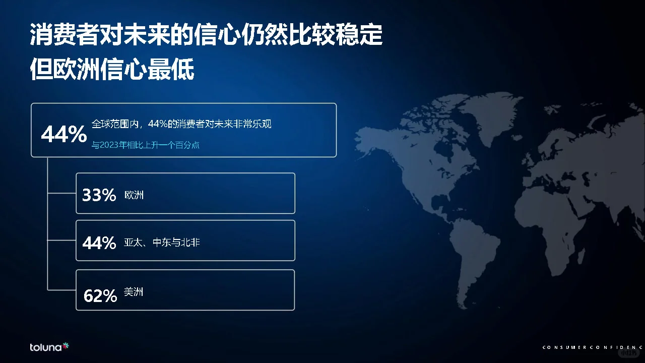 专业报告，2024年全球消费者洞察报告！