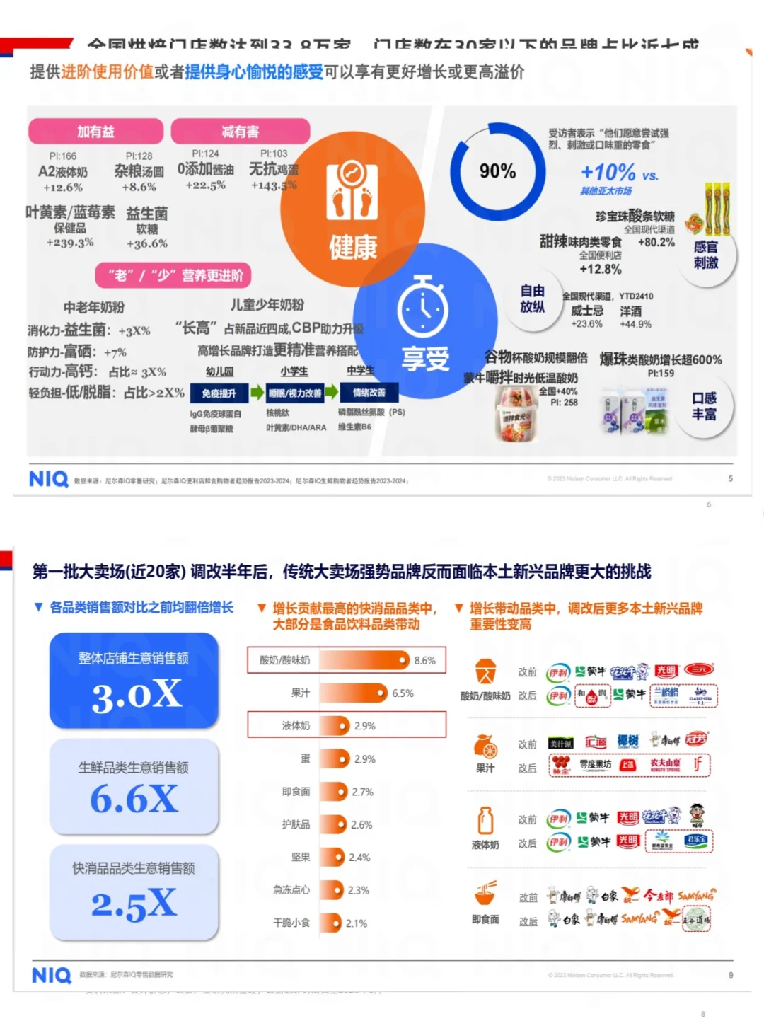 中国消费品需求十年来总体呈震荡走低的趋势