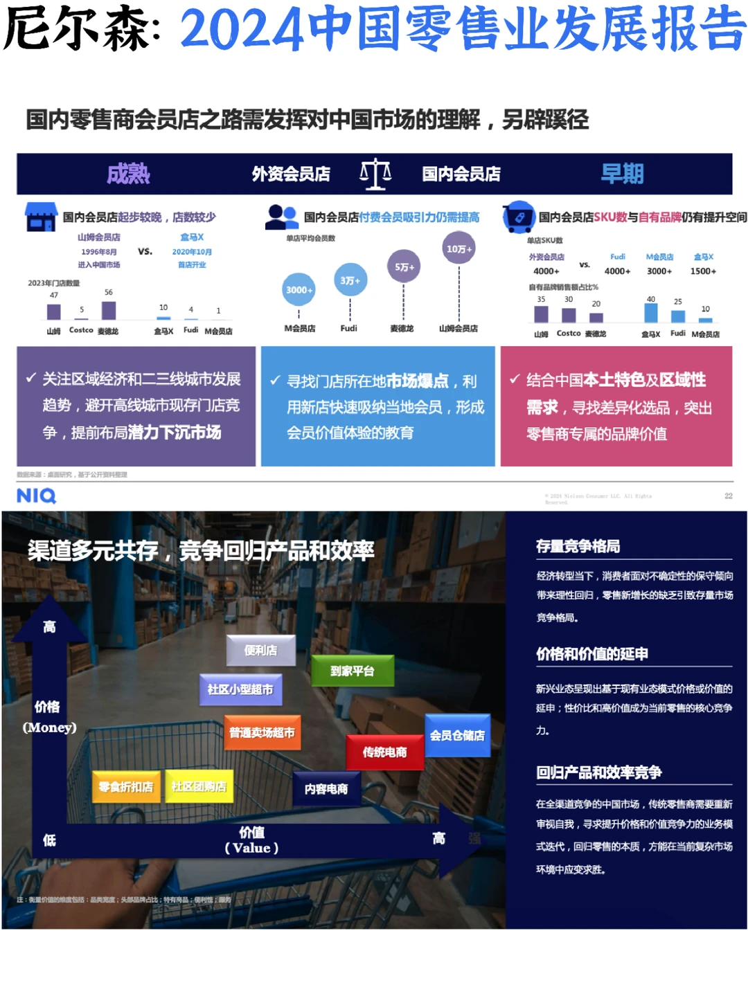 ?️零售快消：2024行业发展与消费者洞察