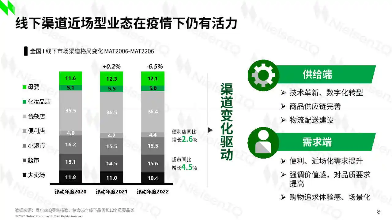 专业报告,2022年中国快消品零售市场趋势!