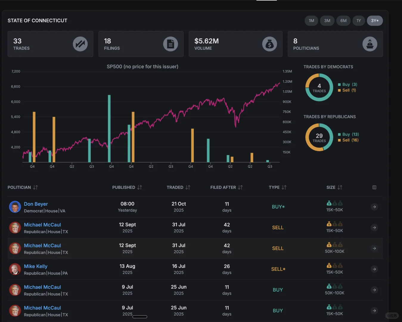 分享几个我常用的美股数据查询渠道