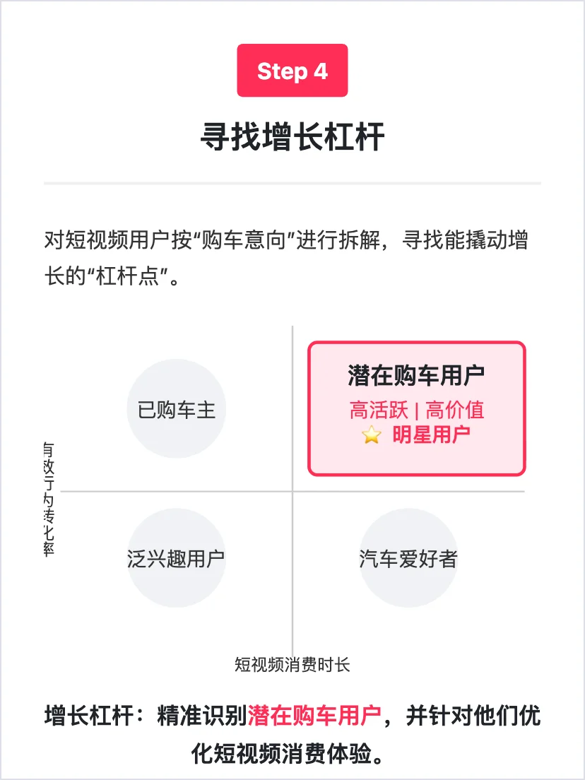 字节懂车帝：用户增长策略拆解