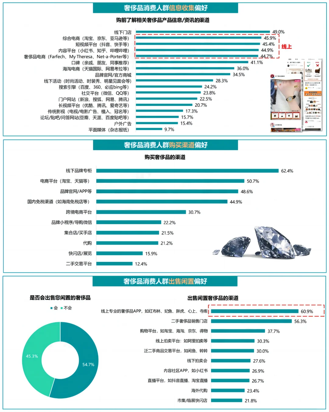 每日分享行业报告：奢侈品消费人群洞察报告