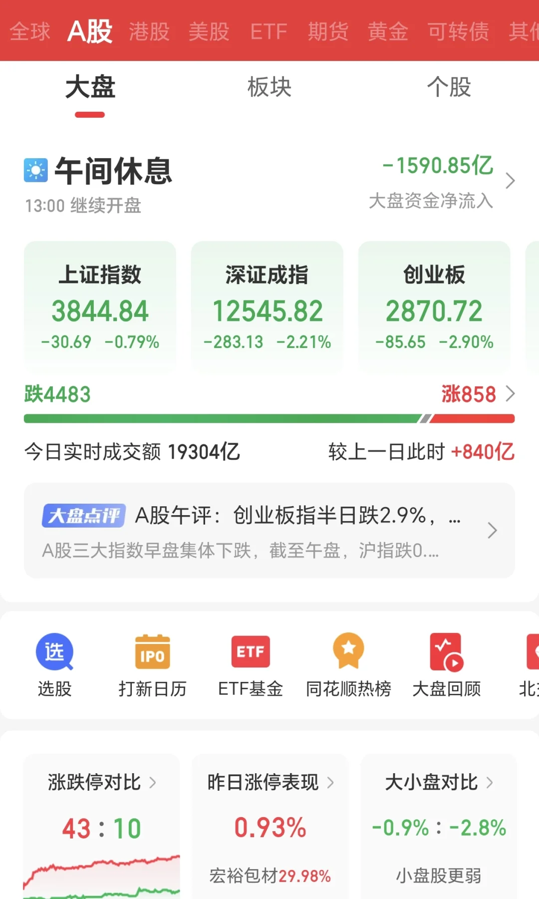 今日大盘放量下跌，我决定这样操作！