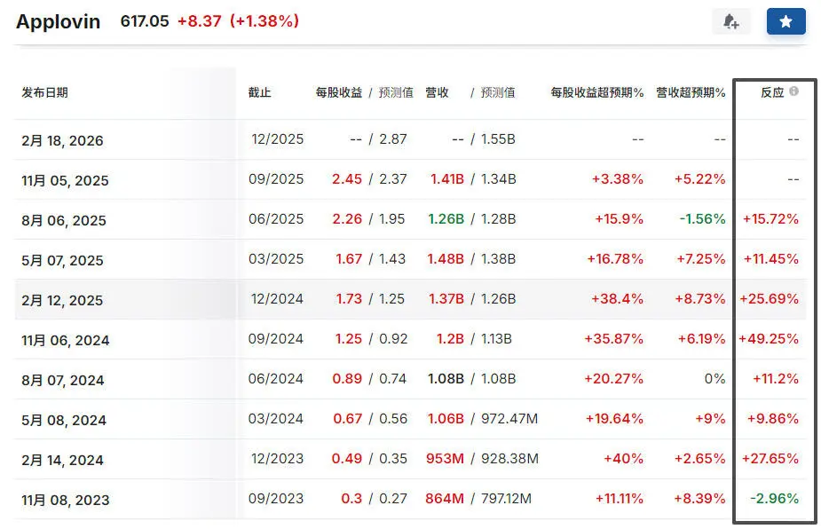 分享几个我常用的美股数据查询渠道