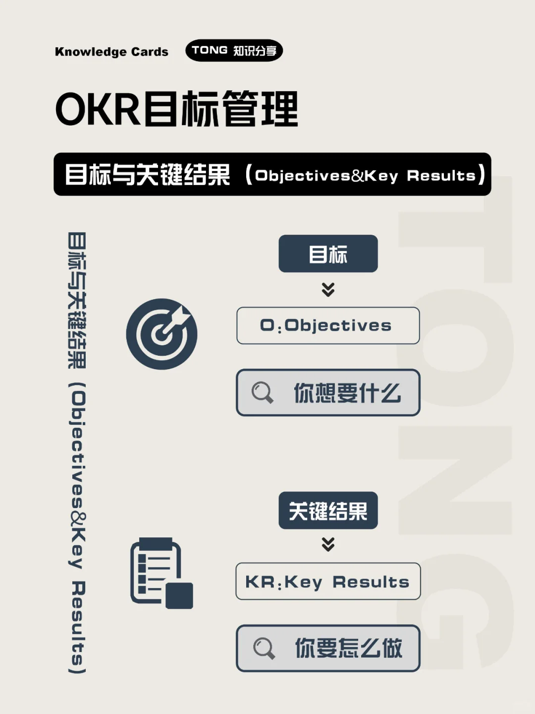 4个工具写好年终总结,复盘2024+规划2025