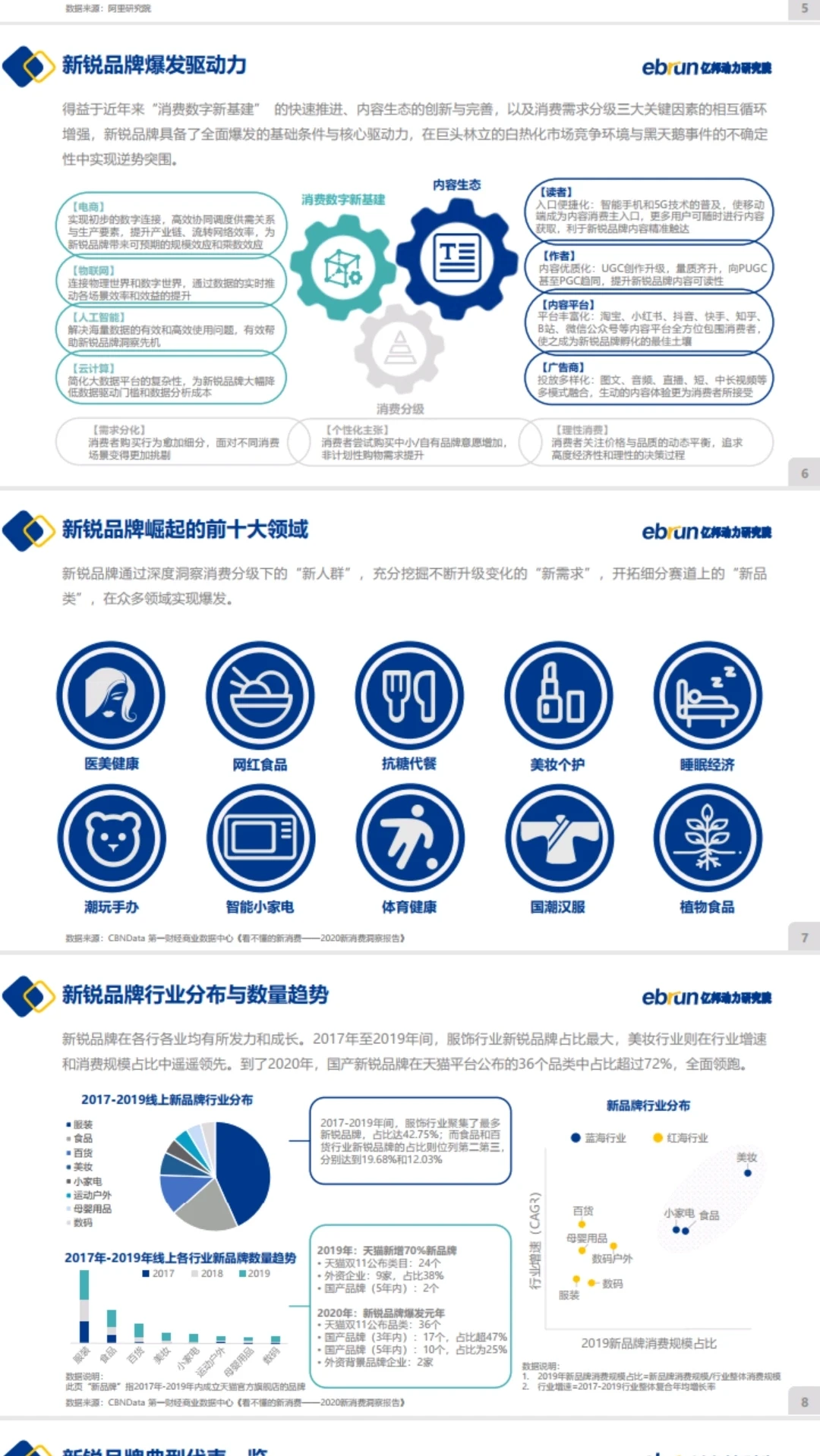 新锐品牌增长运营营销策略方案深度拆解
