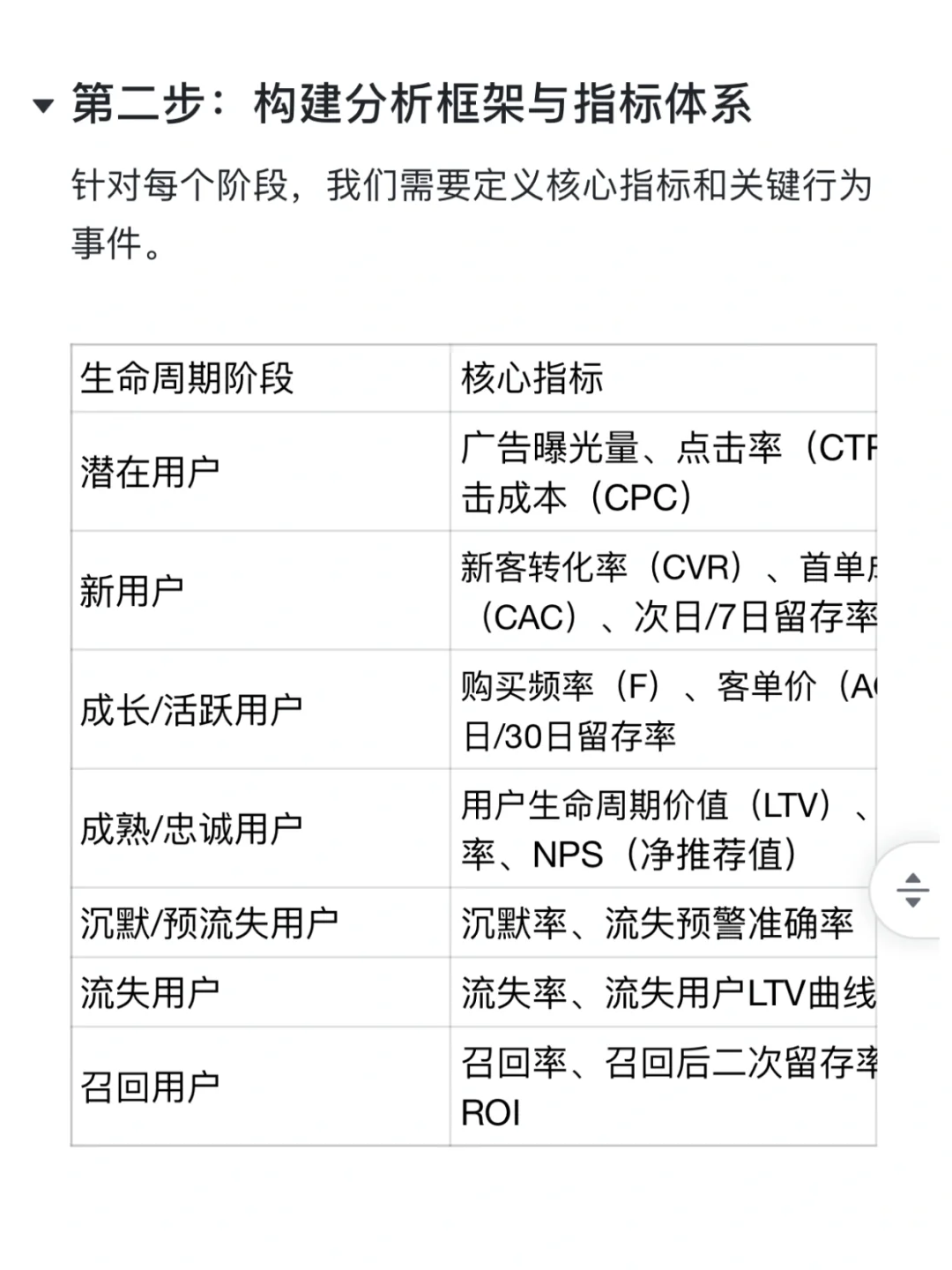 如何做淘宝的用户生命周期分析❓