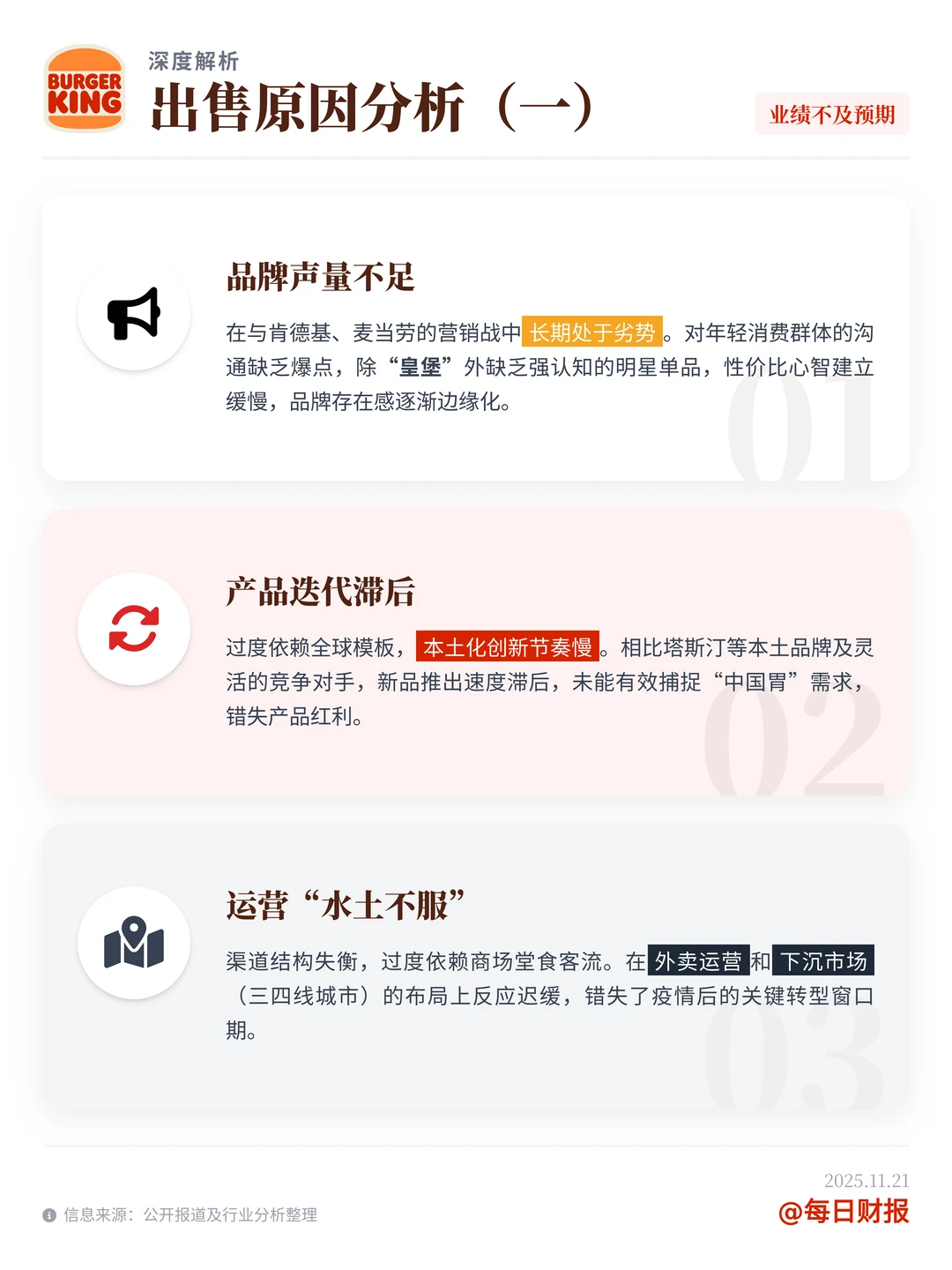 ?重磅！汉堡王中国