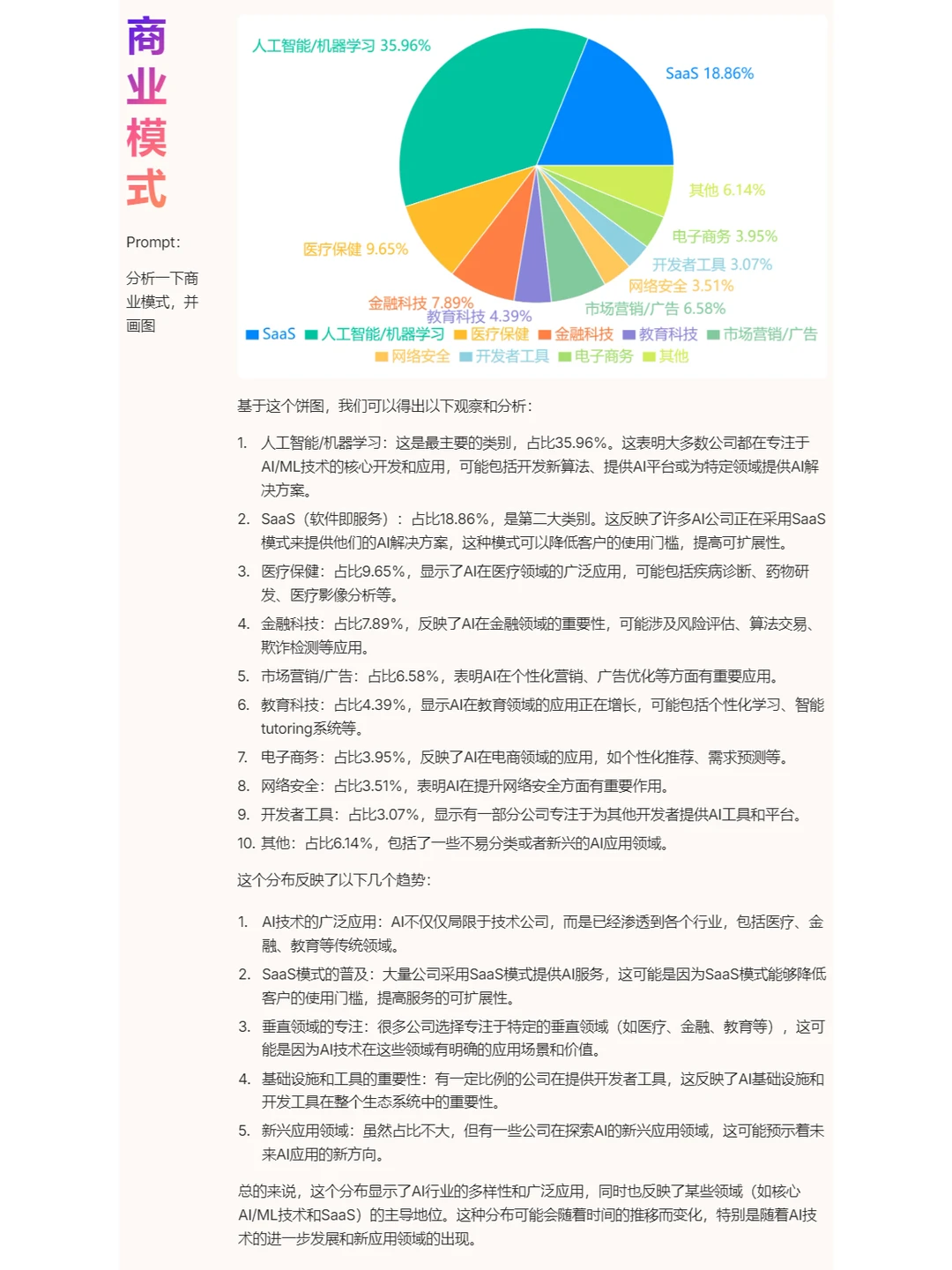 2024年人工智能领域投融资数据分析