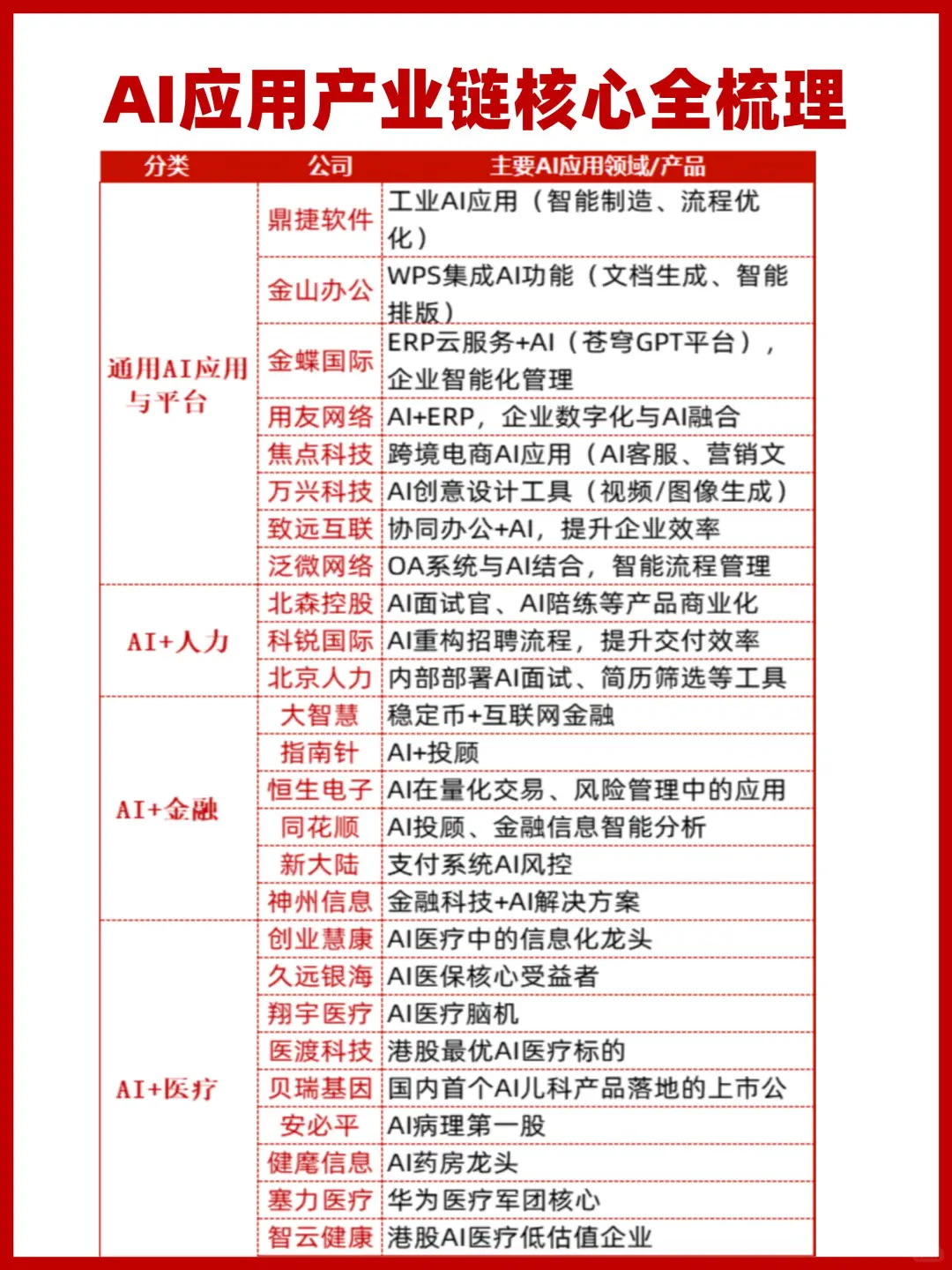 AI Agent应用产业链核心全梳理