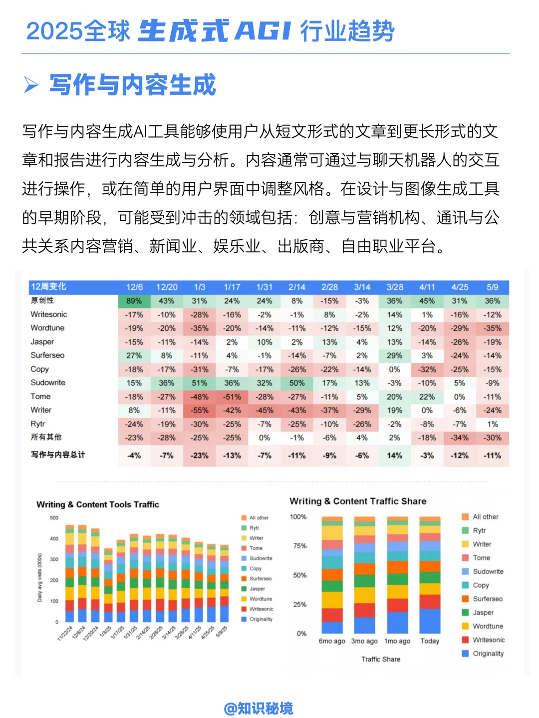 B058-2025生成式AI的未来趋势!