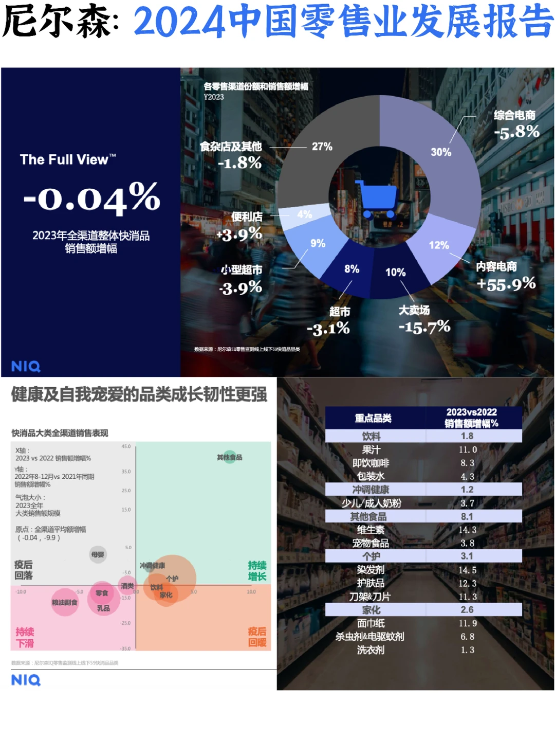 ?️零售快消：2024行业发展与消费者洞察