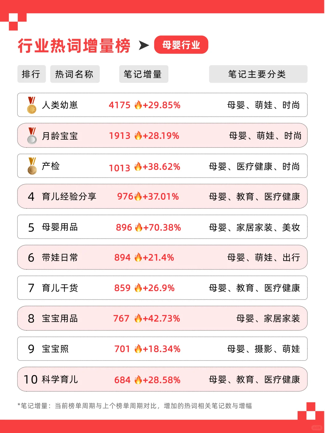 ?10月热搜词TOP10❗️这些话题居然火了