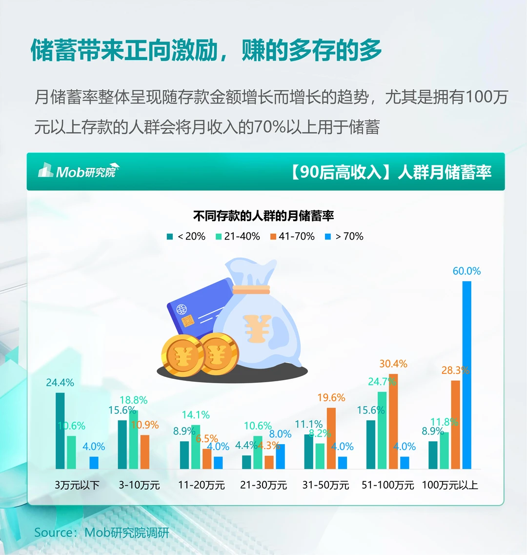 每日分享行业报告：90后高收人群洞察