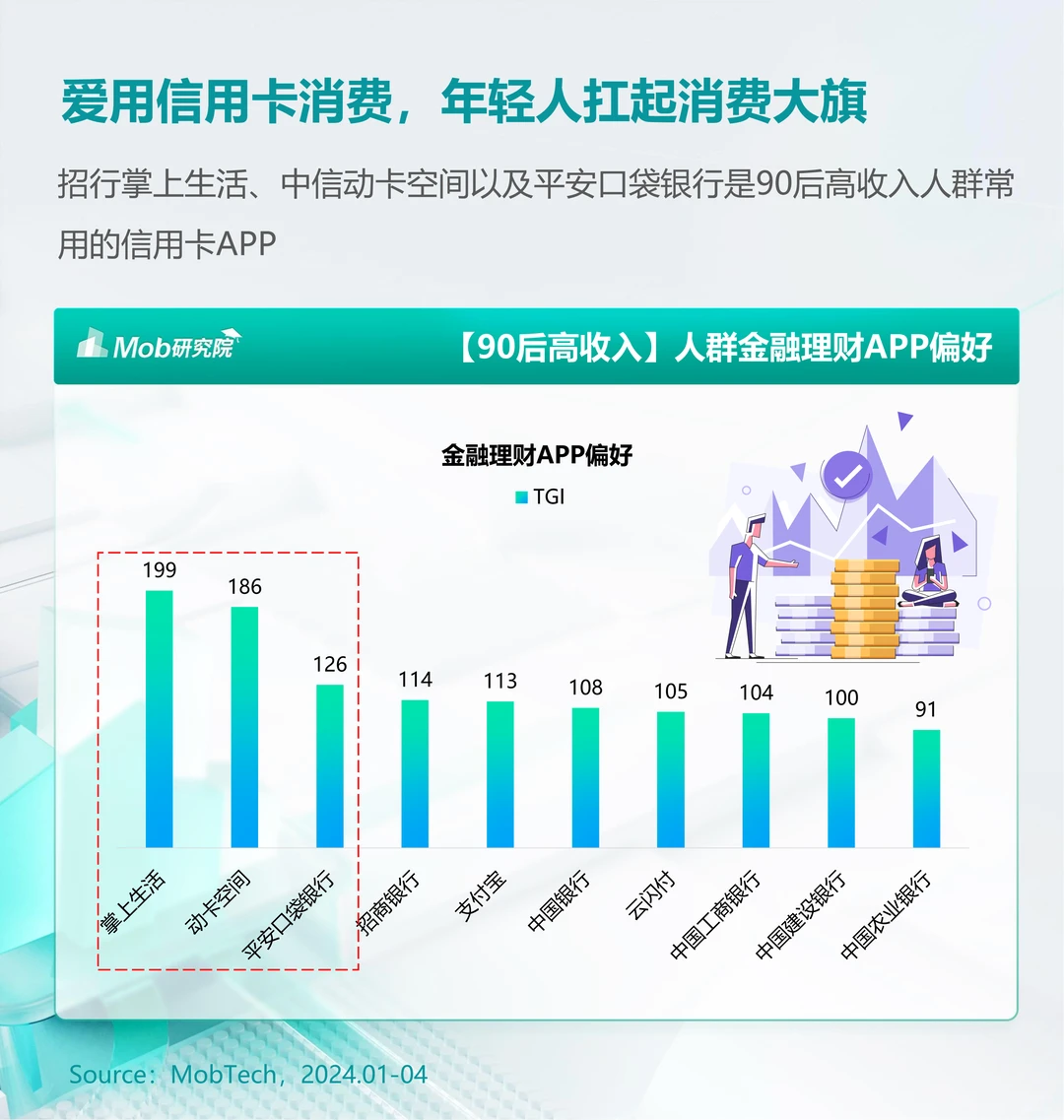 每日分享行业报告：90后高收人群洞察