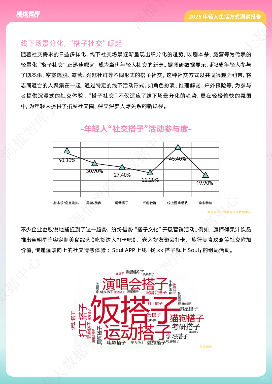 一文读懂2025年年轻人生活趋势变化，速看！