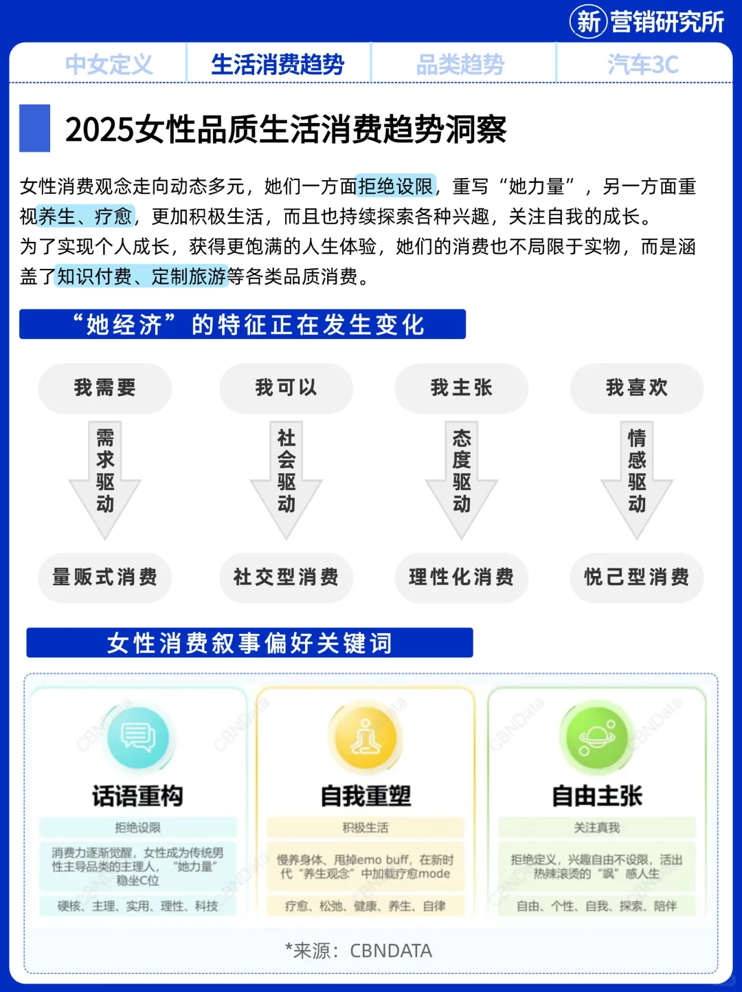 中女经济，情绪消费下的6大趋势
