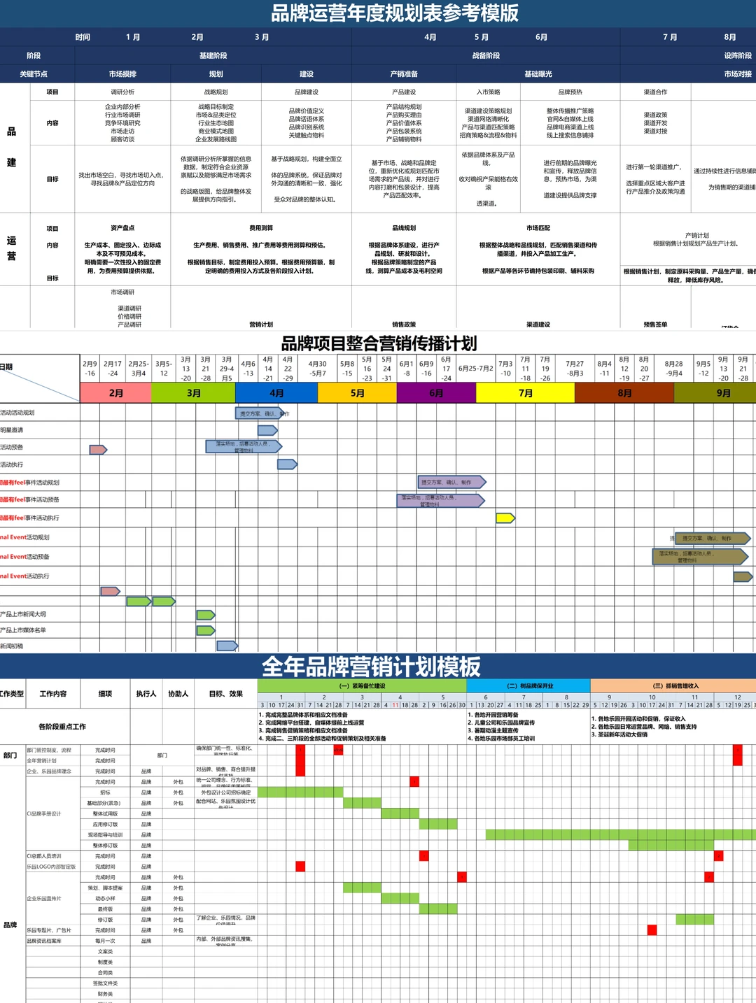 品牌总监分享的营销策划表格，太好用了❗️