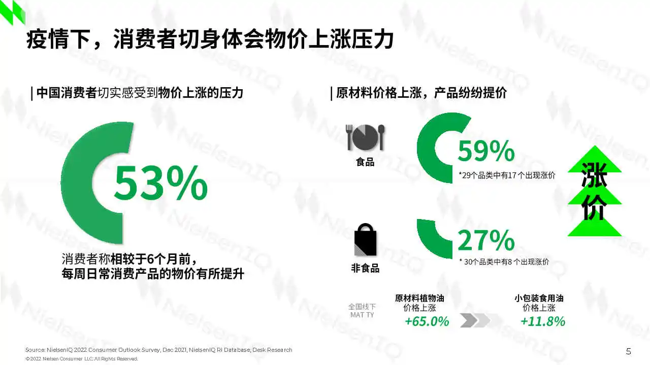 专业报告,2022年中国快消品零售市场趋势!
