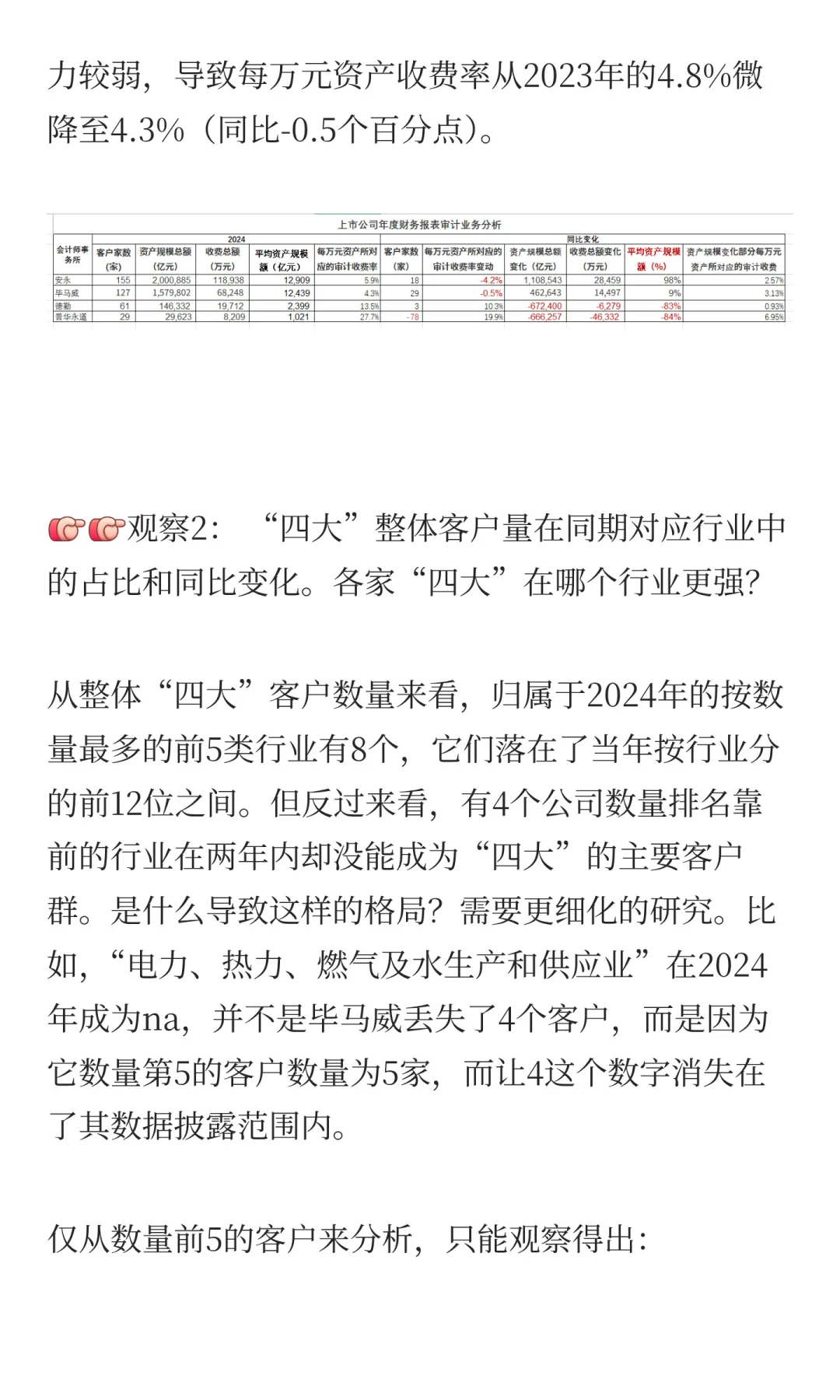 “四大”会所境内上市公司审计业务竞争格局