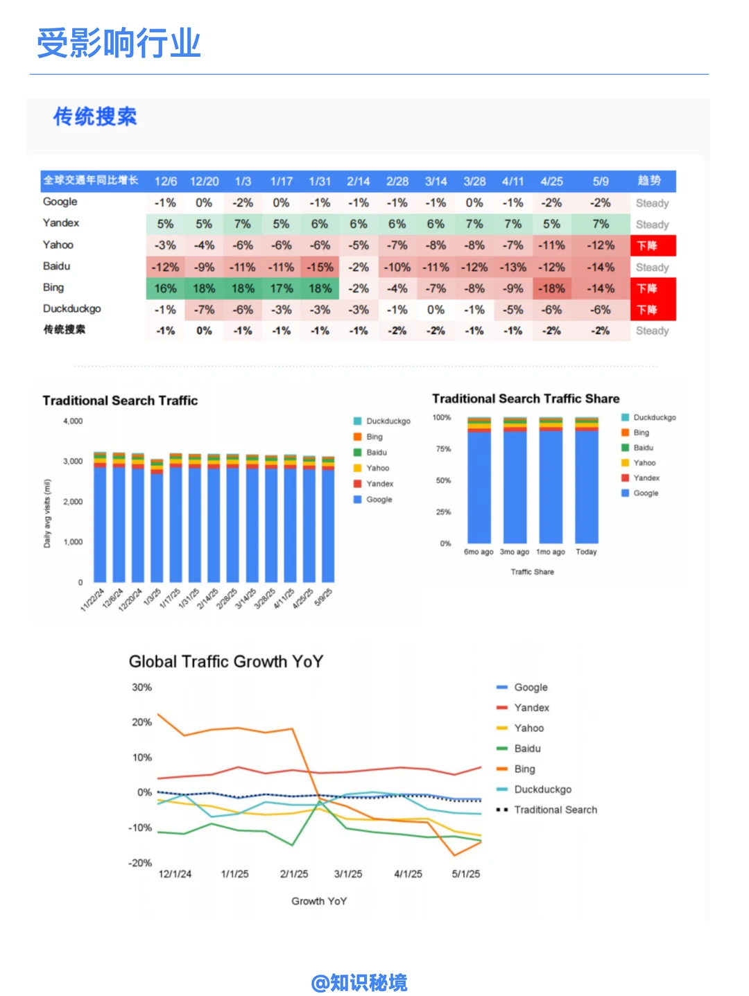 B058-2025生成式AI的未来趋势!