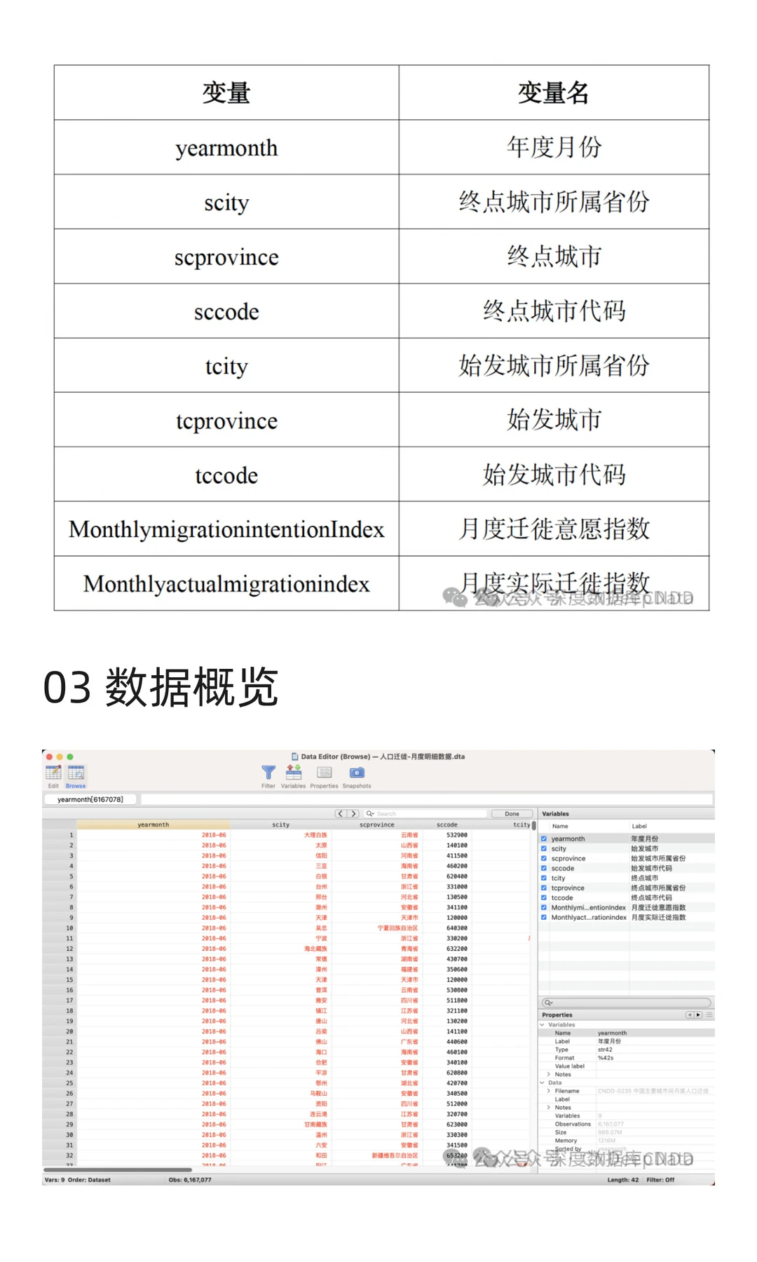 CNDD-0235 中国主要城市间月度人口迁徙数据