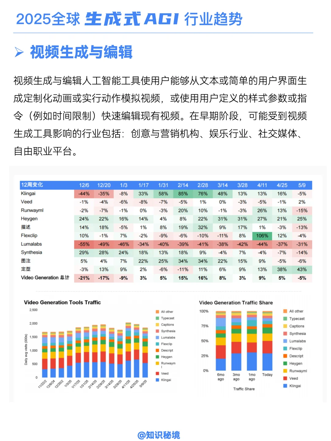 B058-2025生成式AI的未来趋势!
