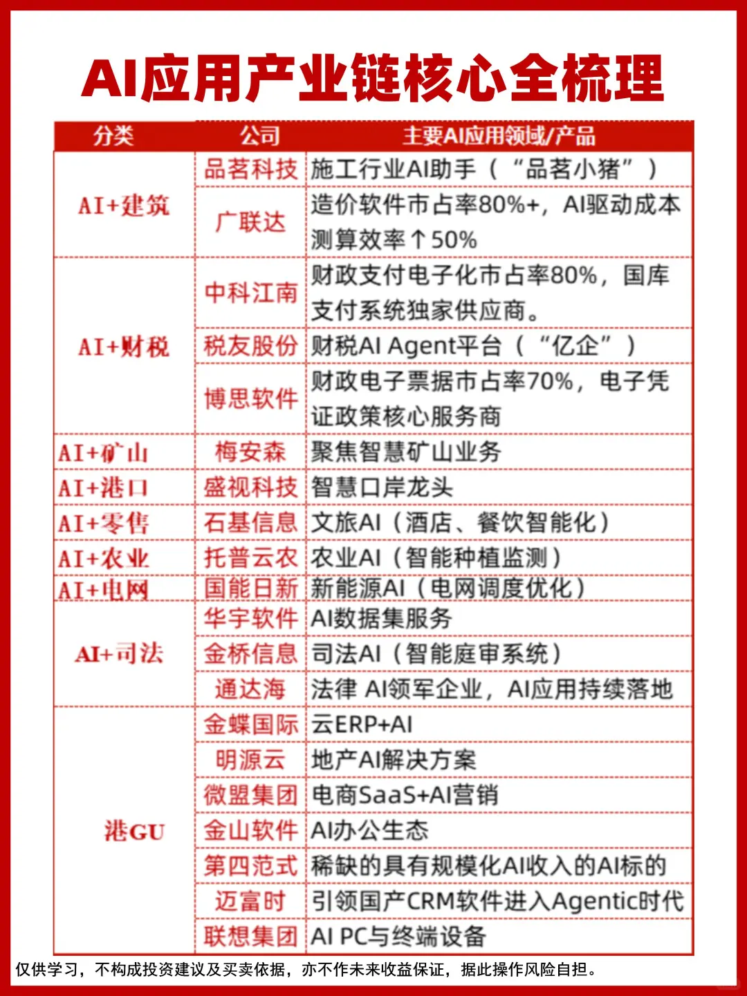 AI Agent应用产业链核心全梳理