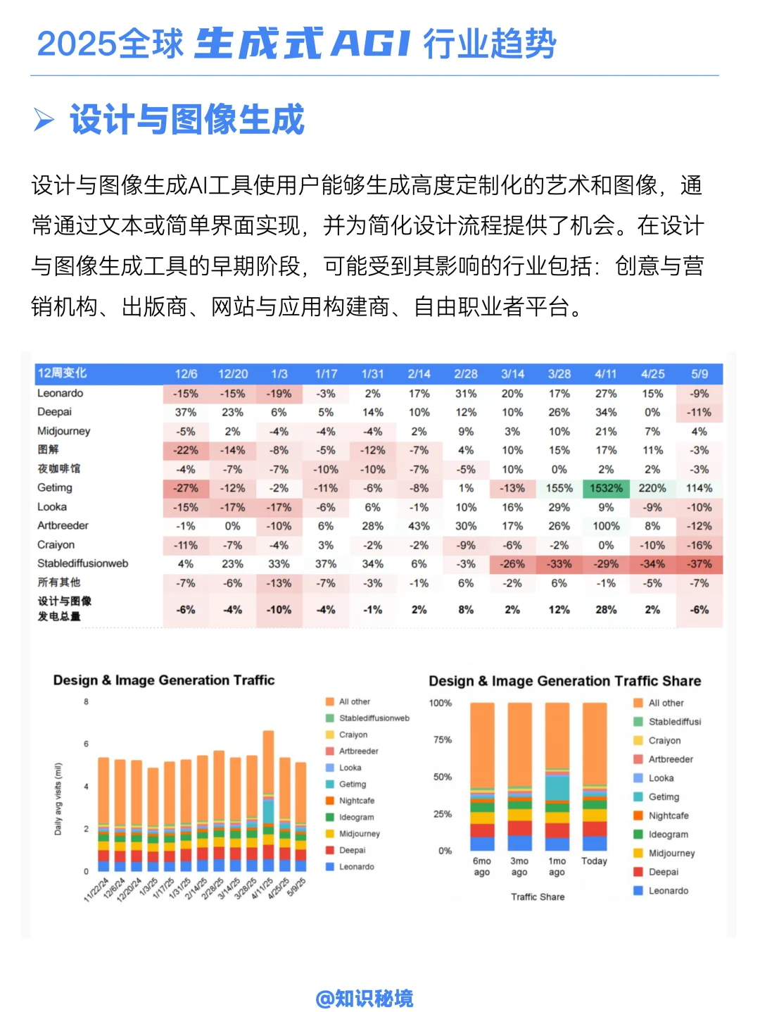 B058-2025生成式AI的未来趋势!