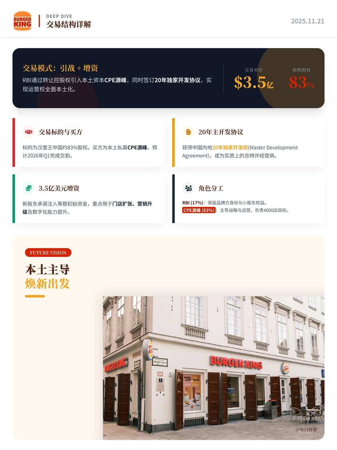 ?重磅！汉堡王中国