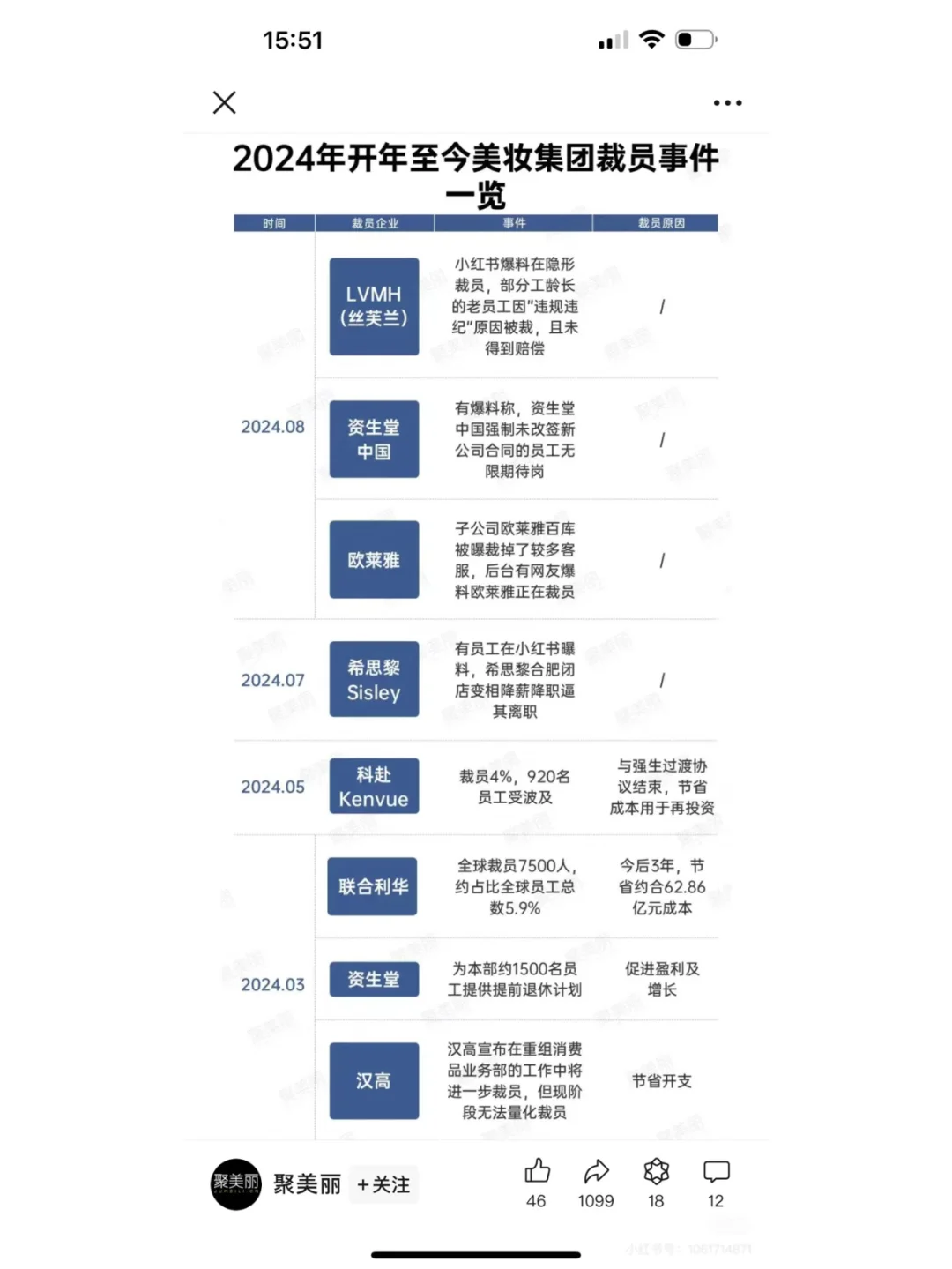 快消行业还能不能去?Kitty回答: 大胆冲!