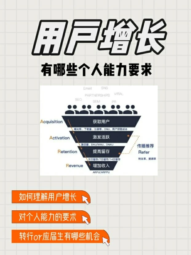 用户增长岗｜有哪些个人能力要求（解答篇）