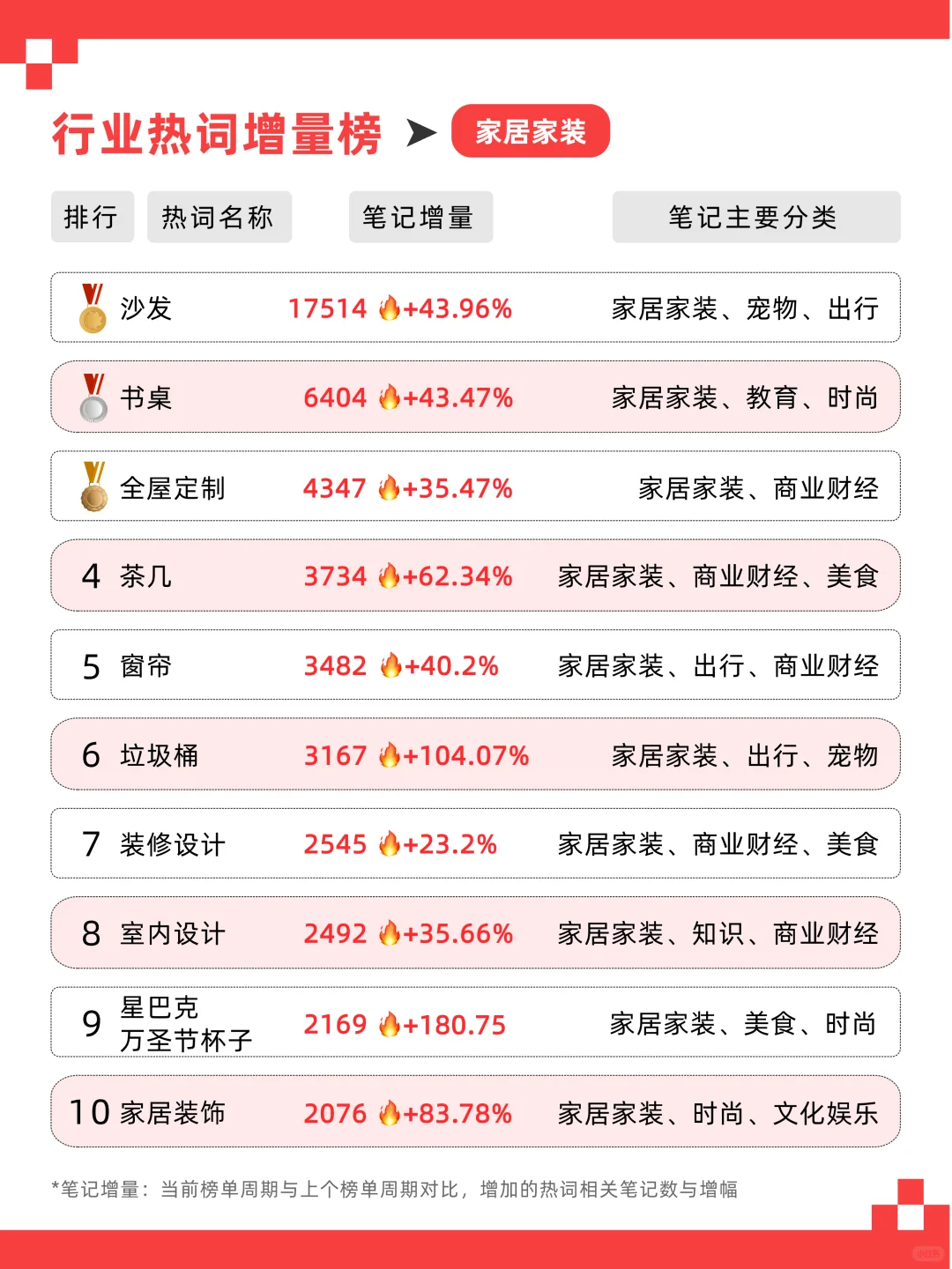?10月热搜词TOP10❗️这些话题居然火了