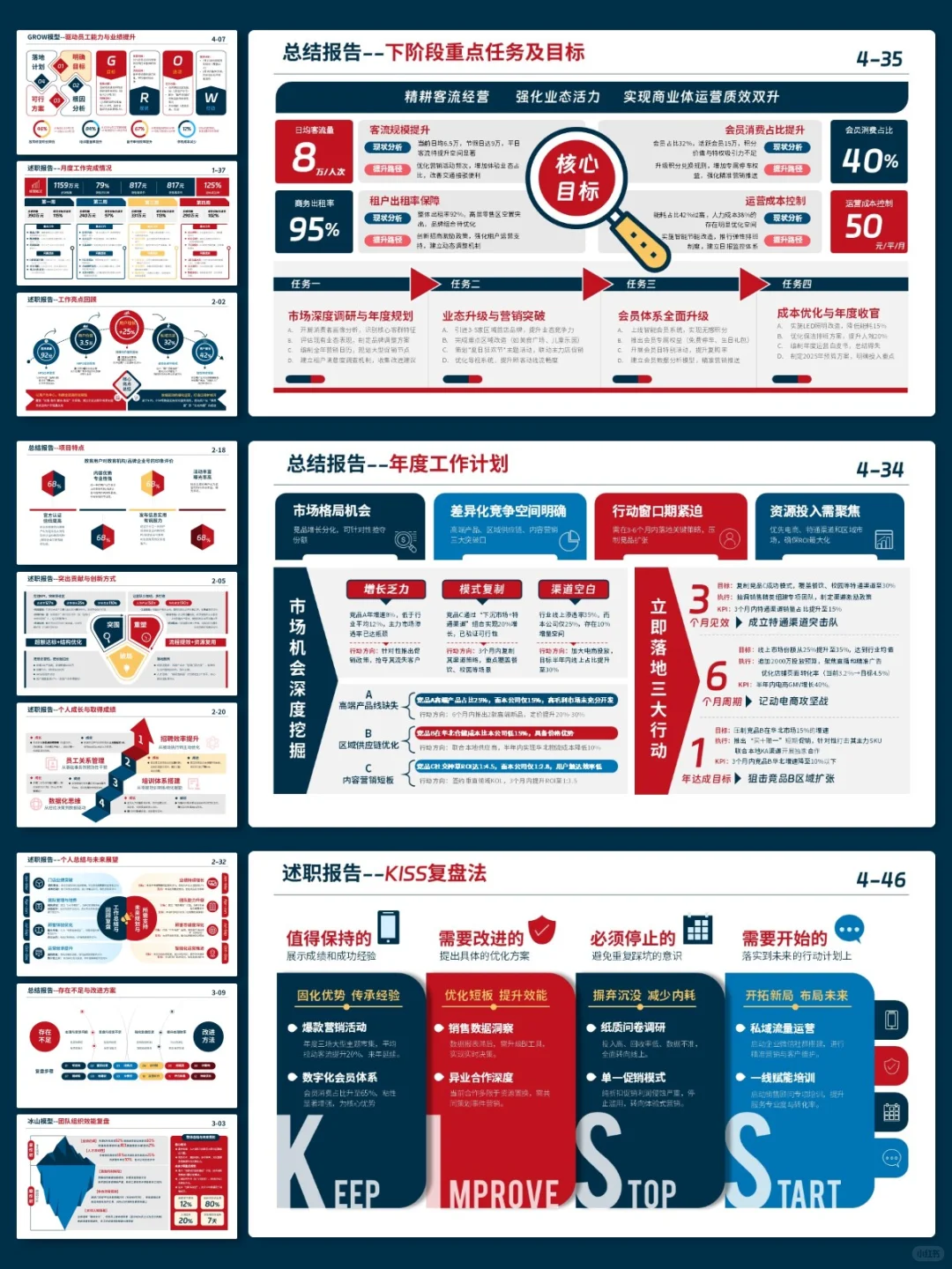 用“有框架”的年终PPT模板,思路一下打开