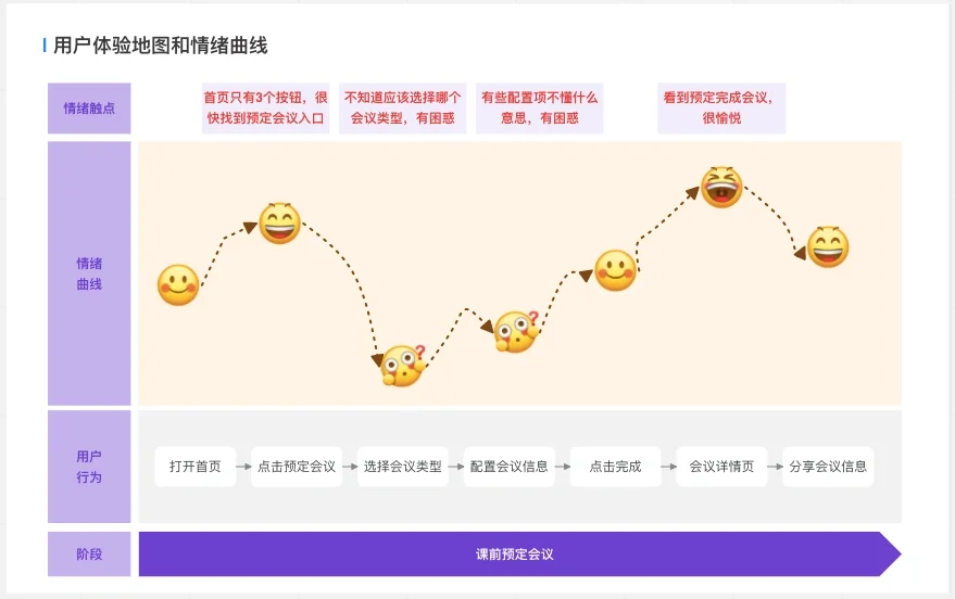 鹅厂人的用户增长方法论与实践