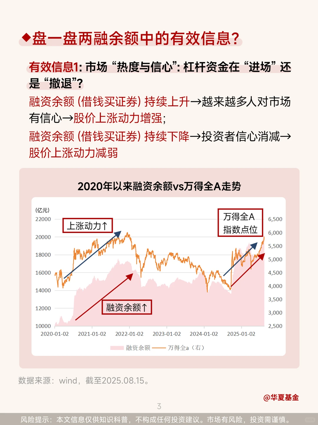 第66期：A股两融破2万亿！一文搞懂融资融券