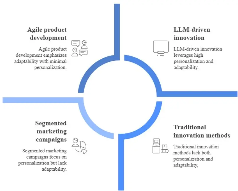 3招用AI做决策，企业创新快人一步