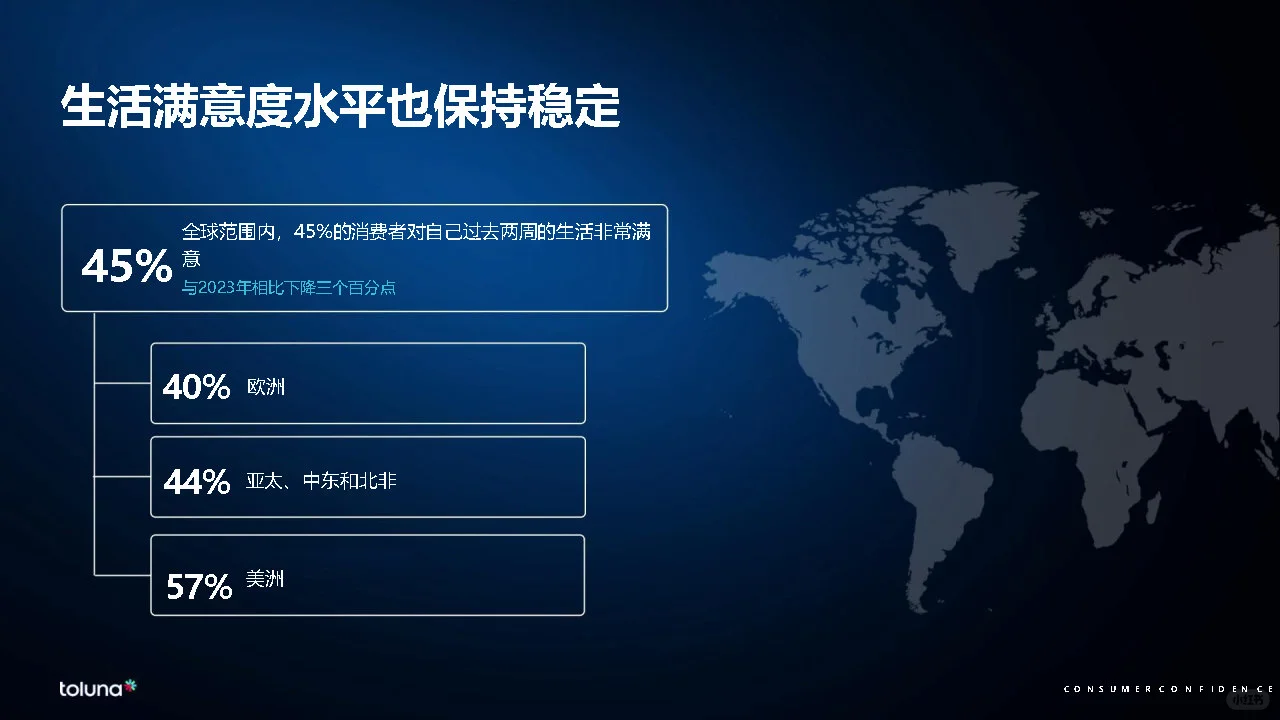 专业报告，2024年全球消费者洞察报告！